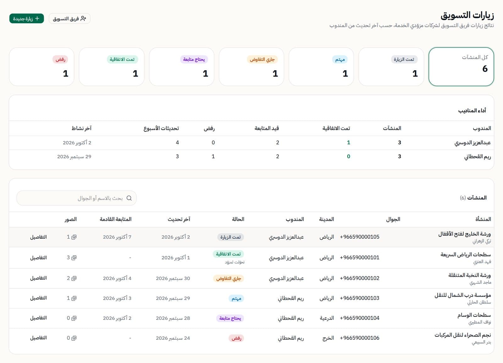 لوحة زيارات التسويق